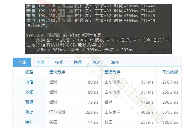 Namecheap ping结果