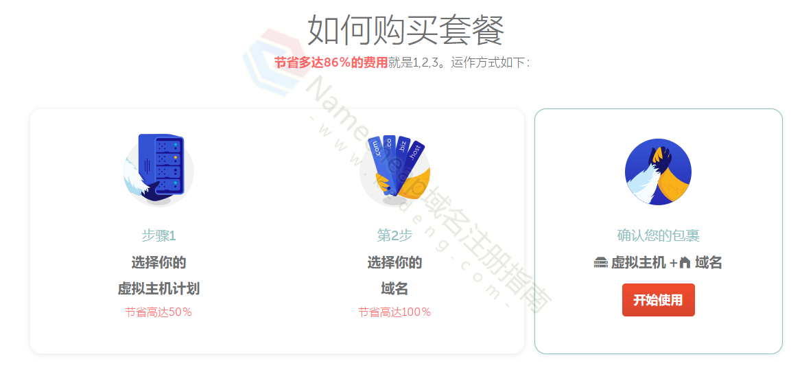 Namecheap套餐活动页面