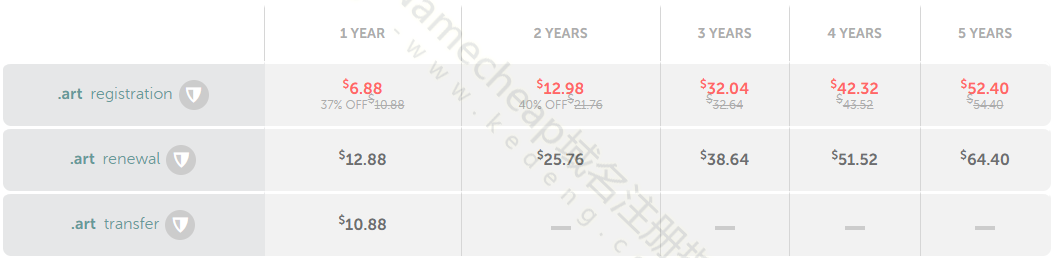 Namecheap：.art域名什么意思及注册价格