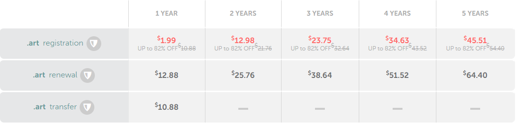 Namecheap庆祝art域名后缀生日 可享82%折扣