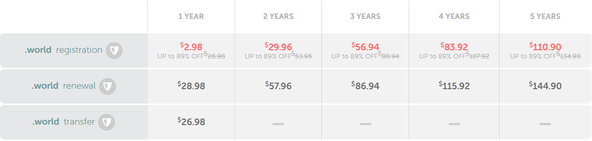 Namecheap：.world域名怎么样及价格