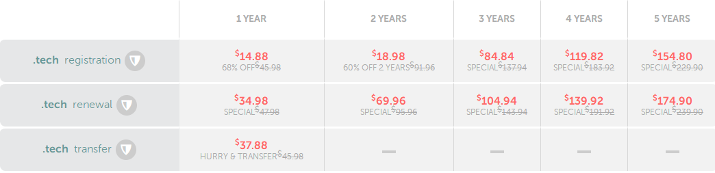 .TECH域名好不好？Namecheap域名注册.tech可享68%