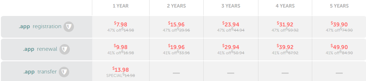 Namecheap庆祝.app域名24周年 可享47%折扣