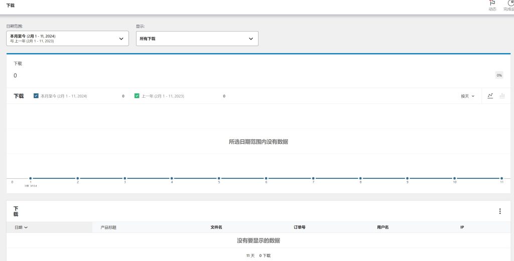 WooCommerce使用教程