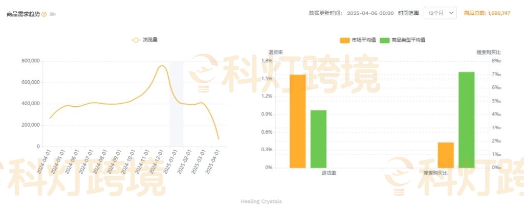亚马逊数据分析工具卖家精灵市场分析报告